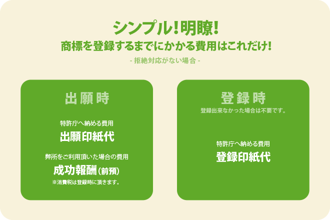 商標を登録するまでにかかる費用はこれだけ!