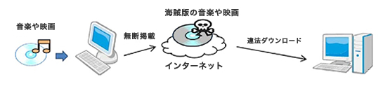 違法ダウンロードの刑事罰化 ー個人利用であっても懲役に処せられる 商標登録専門サイト 違法ダウンロードの刑事罰化 ー個人利用であっても懲役に処せられる 商標登録専門サイト